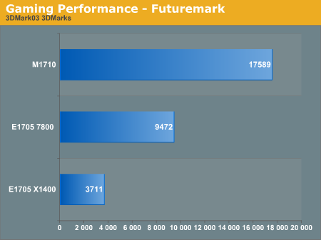 Gaming Performance - Futuremark